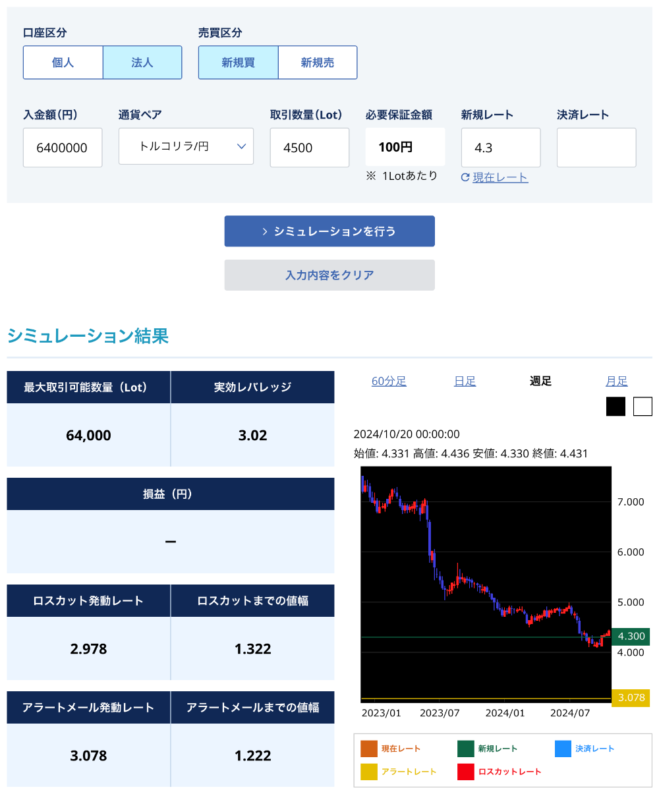 ＜一括口座のロスカットシミュレーション＞