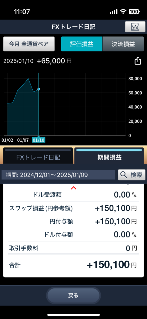 ＜GMOクリックFX＞トレード日記